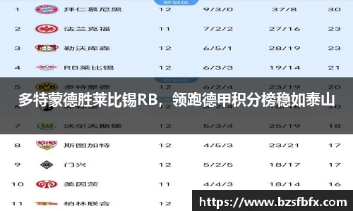 多特蒙德胜莱比锡RB，领跑德甲积分榜稳如泰山